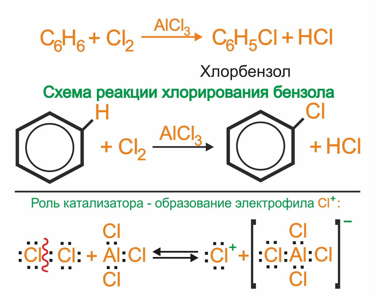 Схема образования cl2